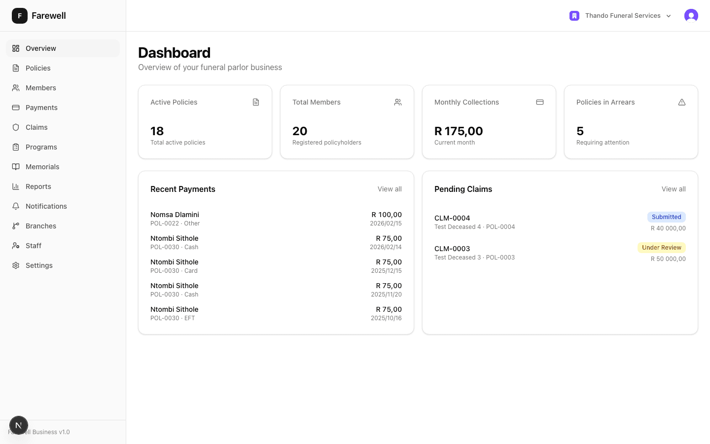 Farewell Business Dashboard showing active policies, total members, monthly collections, and pending claims